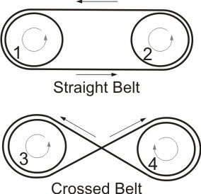 Image:Belts1.jpg